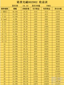 跳水的跳字怎么组词 跳水的跳字怎么组词
