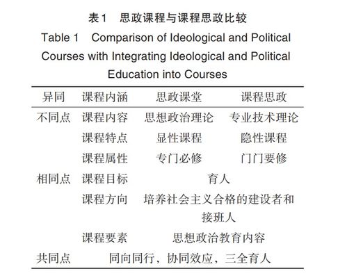 冬怎么去组词是什么