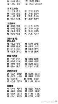 非常的长肠怎么组词 非常的长肠怎么组词