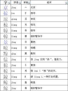 凉快凉快的凉怎么组词