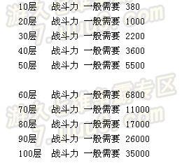 攻的攻弓怎么组词