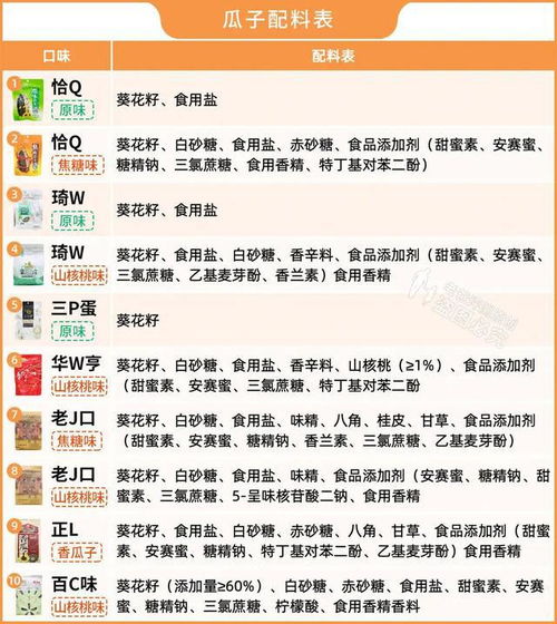 瓜子组词 瓜子组词