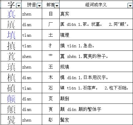 真字的真怎么组词 真字的真怎么组词