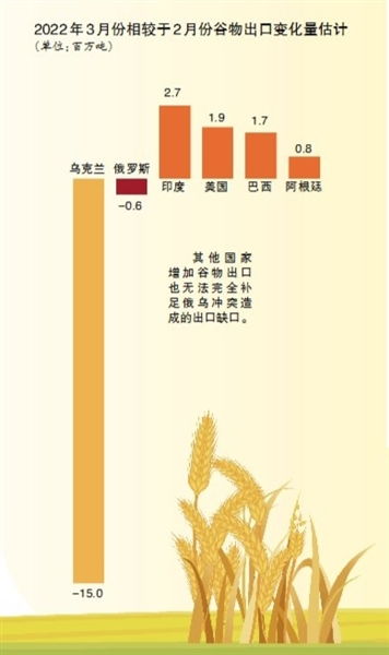 粮食的粮怎么组词 粮食的粮怎么组词