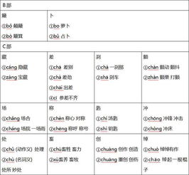 发是多音字吗怎么组词