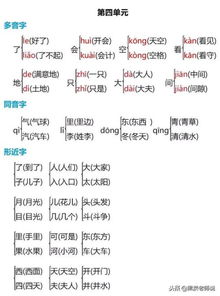 发是多音字吗怎么组词