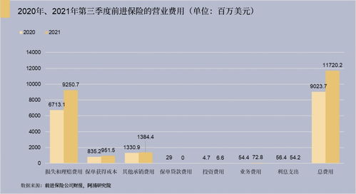 花费可以怎么组词呢