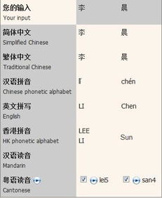 用香港拼音飓风怎么组词