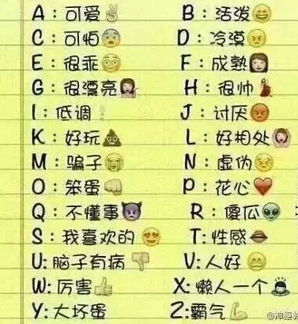 姓名缩写组词怎么写