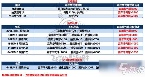 九游怎么组词啊