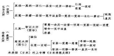 碗和门怎么组词