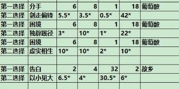 乡怎么写怎么组词 乡怎么写怎么组词