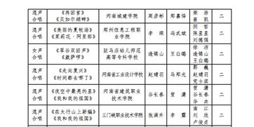 风貌可以怎么组词呢