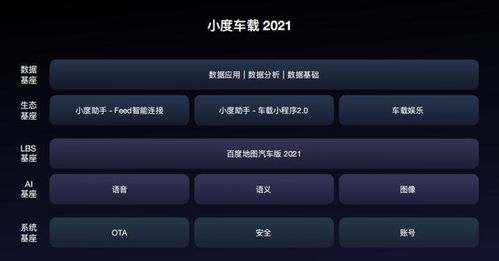 小度的车怎么组词