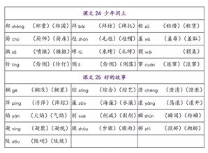 查怎么组词 查怎么组词