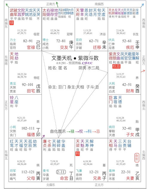 占卜都不怎么怎么组词