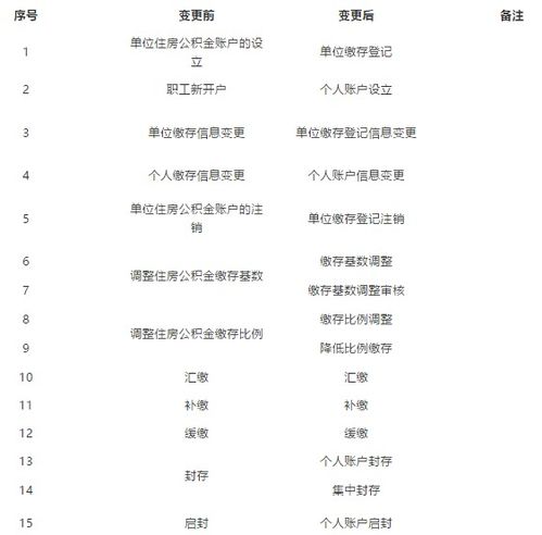 更新的金怎么组词