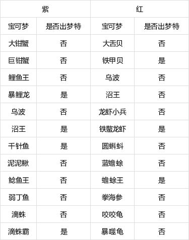 西牙牙怎么组词