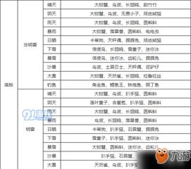 西牙牙怎么组词