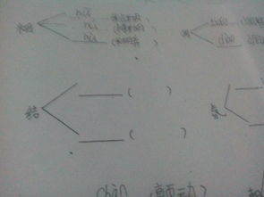 解渴的结怎么组词