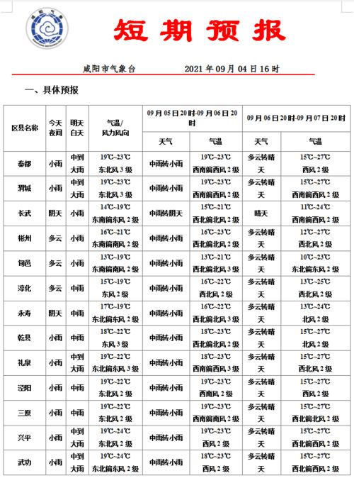今天脚的天怎么组词