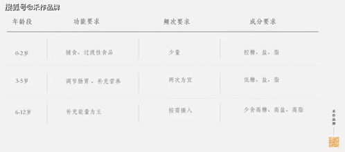 吃昂糖糖怎么组词 吃昂糖糖怎么组词