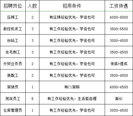 新建县怎么组词