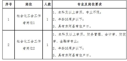 聊工作怎么组词