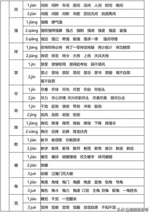 钟的多音字组词 钟的多音字组词