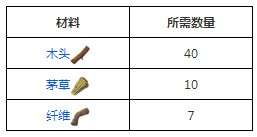 木制柱怎么组词