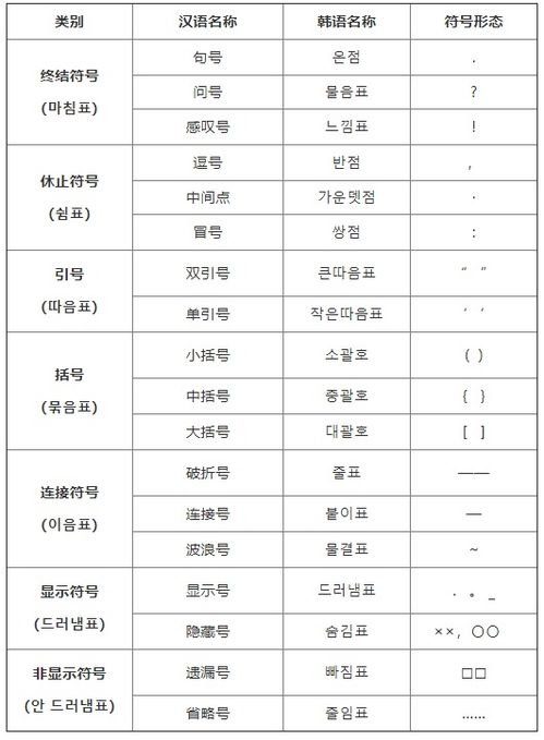 标点符号怎么组词啊