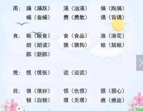 瞪偏旁和组词怎么读