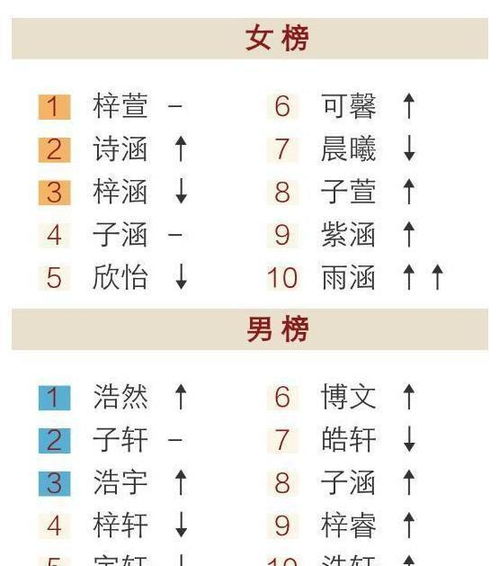 叫涵的涵怎么组词