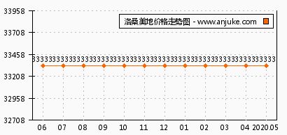 洛桑的洛怎么组词 洛桑的洛怎么组词