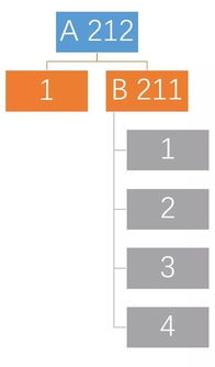 升职可以怎么组词