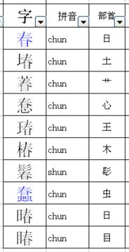 以怎么加偏旁组词