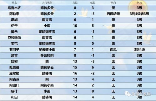 晴天暂停怎么组词呀