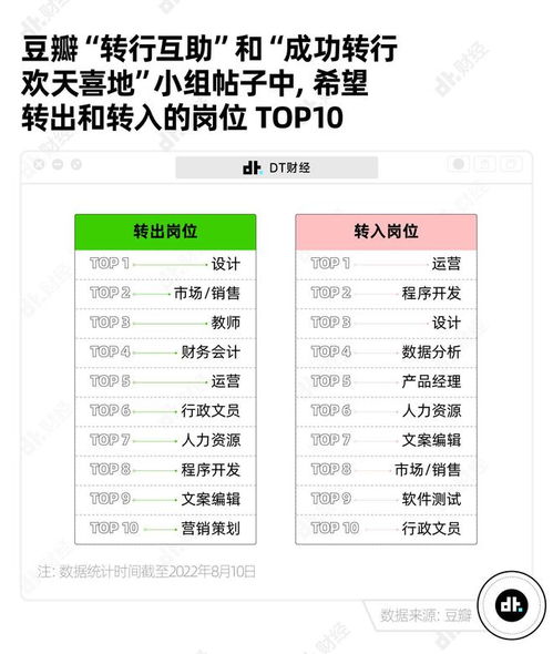 转出的转怎么组词