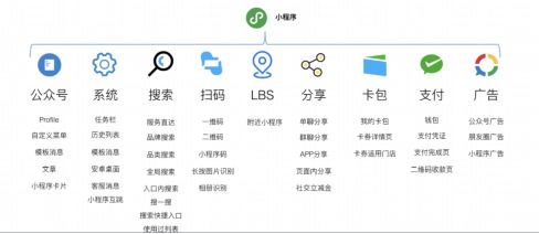 包含搜索青蛙的青怎么组词的词条