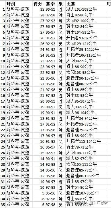 人怎么组组词