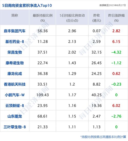 4声的雷可以怎么组词