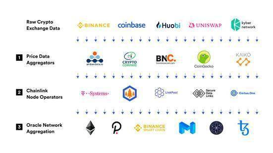 CHAIN趁怎么组词 CHAIN趁怎么组词