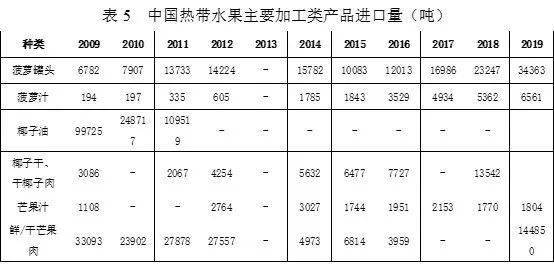 明显的鲜鲜怎么组词