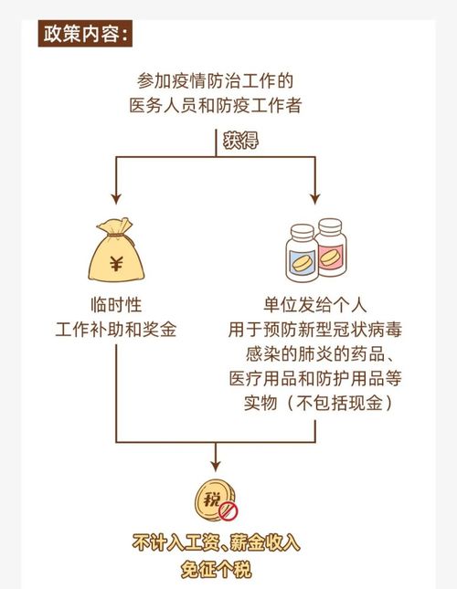 交税的水还可以怎么组词