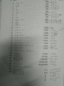 数数的数怎么组词