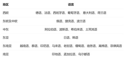 3点水的涯怎么组词