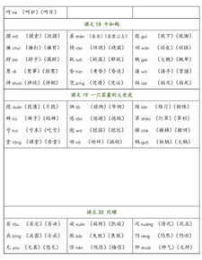 骤的怎么组词 骤的怎么组词