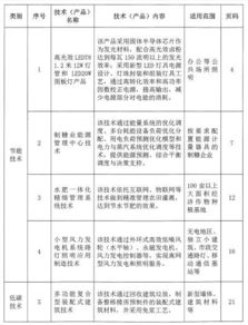 敏捷的节能怎么组词