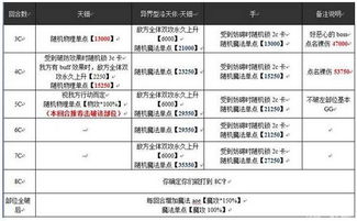 钿怎么组词 钿怎么组词