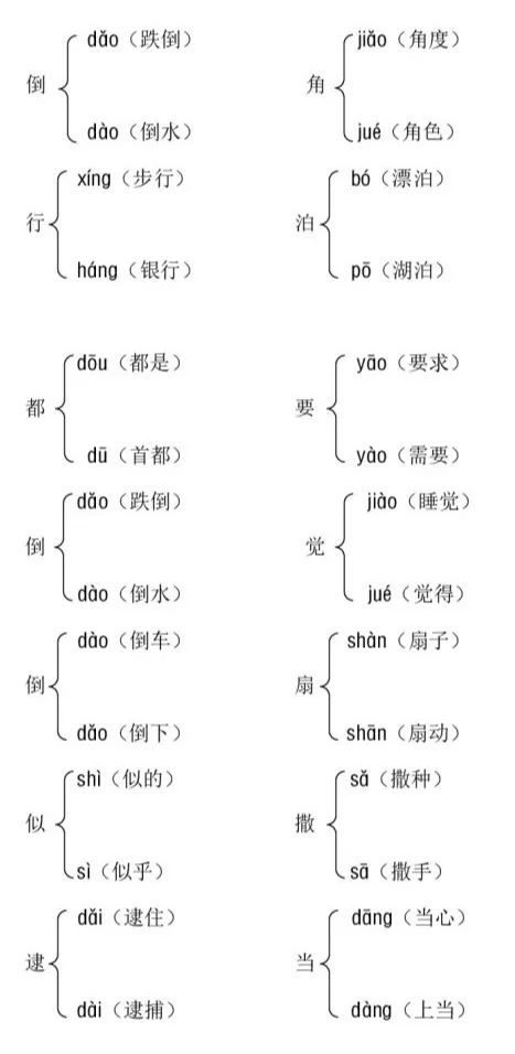 奔是多音字吗怎么组词